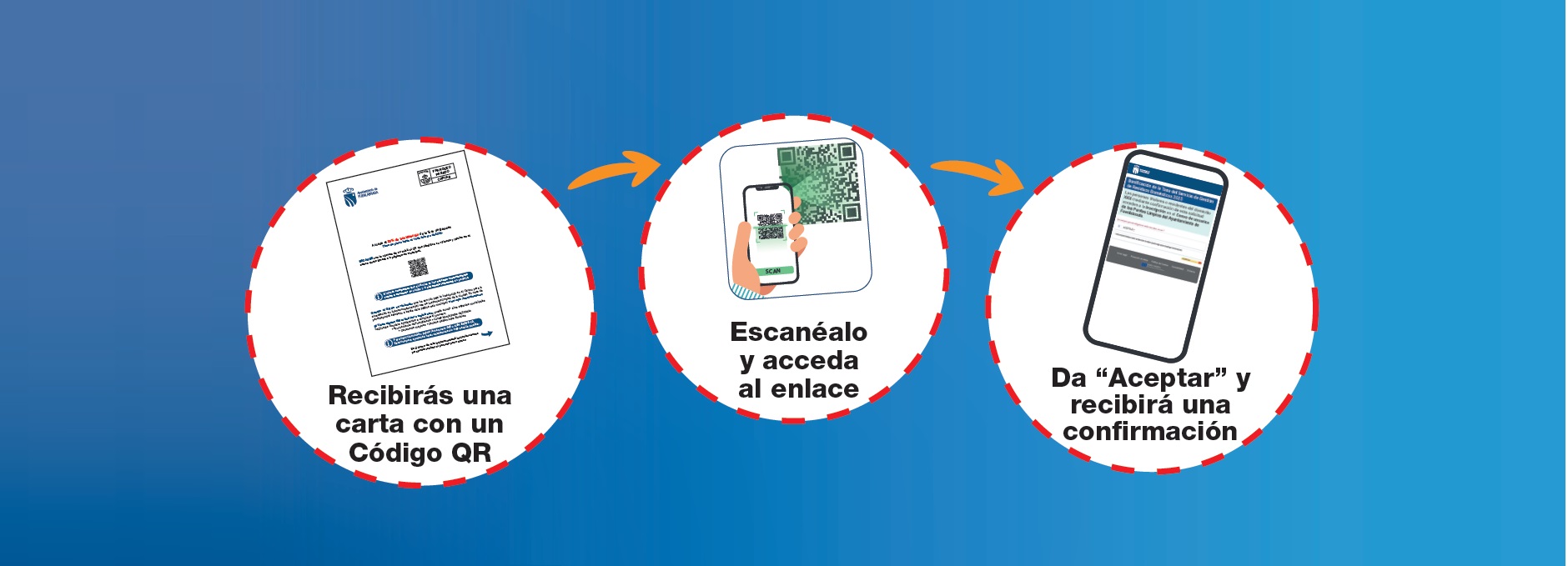 Pasos para recibir la bonificación de la tasa de basuras