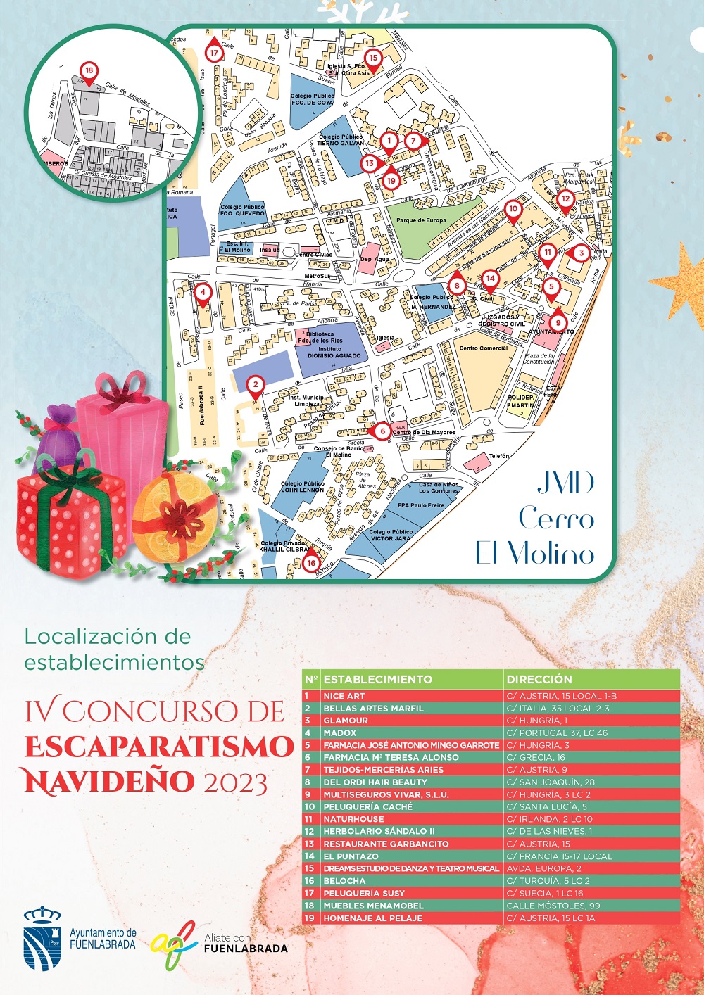 Plano de localización de establecimientos en la JMD Cerro-El Molino