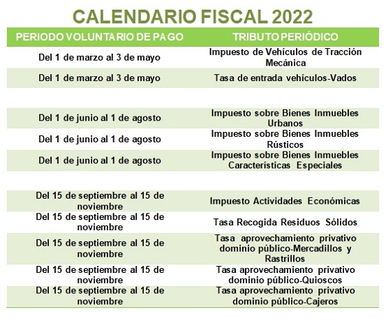Calendario Fiscal 2022 con la información relativa a los tributos periódicos y los periodos de pago correspondientes.